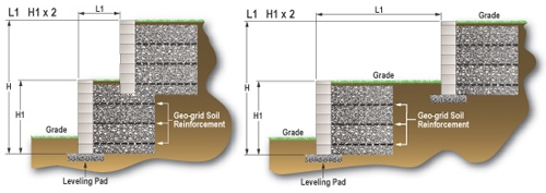 Calculating retaining on sale wall blocks