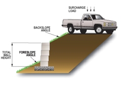 Sample cross section