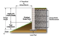 estimator
